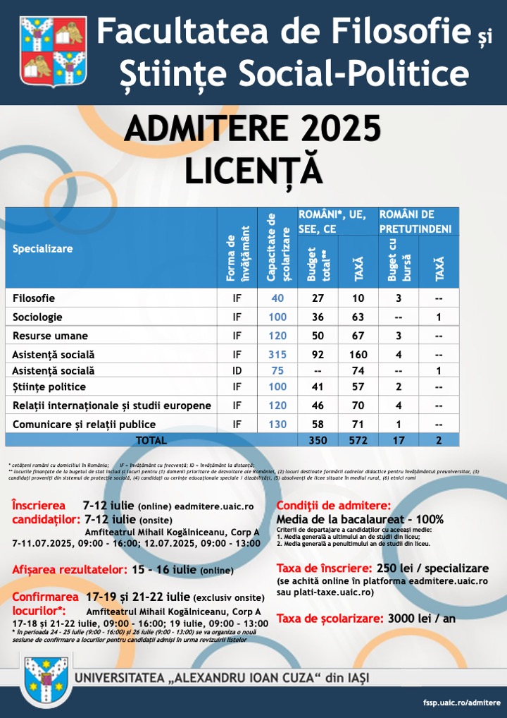Afis general admitere 2025 Licenta
