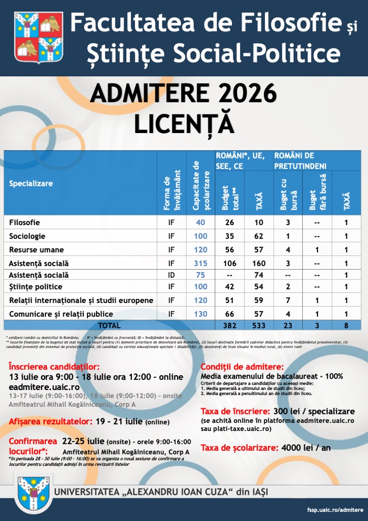 Afis general admitere 2025 Licenta