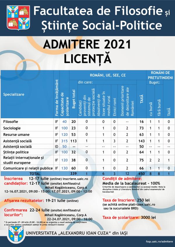 Admitere