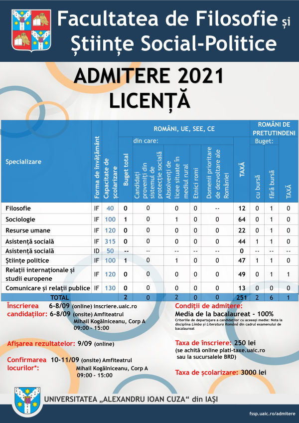 Afis general admitere 2021 Licenta
