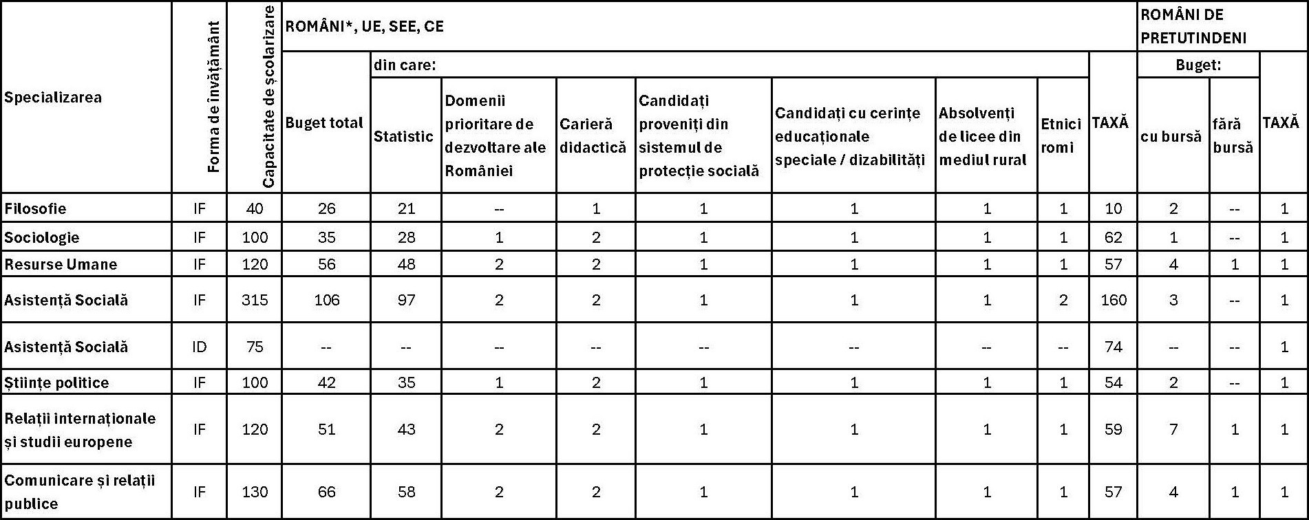 LocuriLicenta