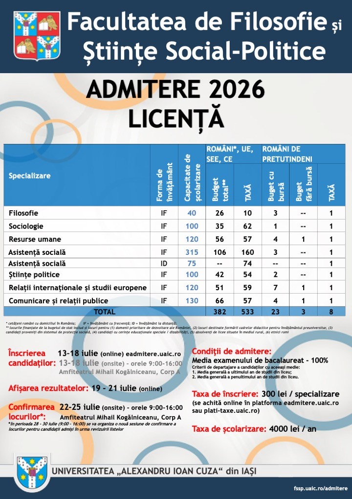 Afis general admitere 2025 Licenta
