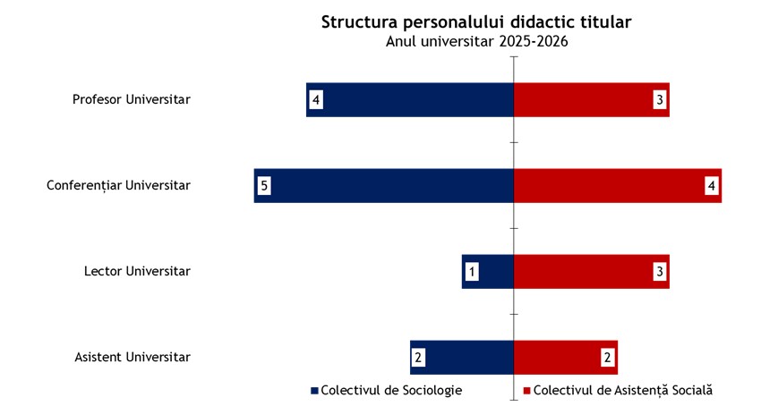 grafic 1