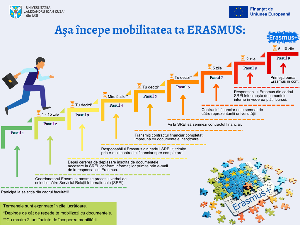 Asa incepe mobilitatea ta Erasmus