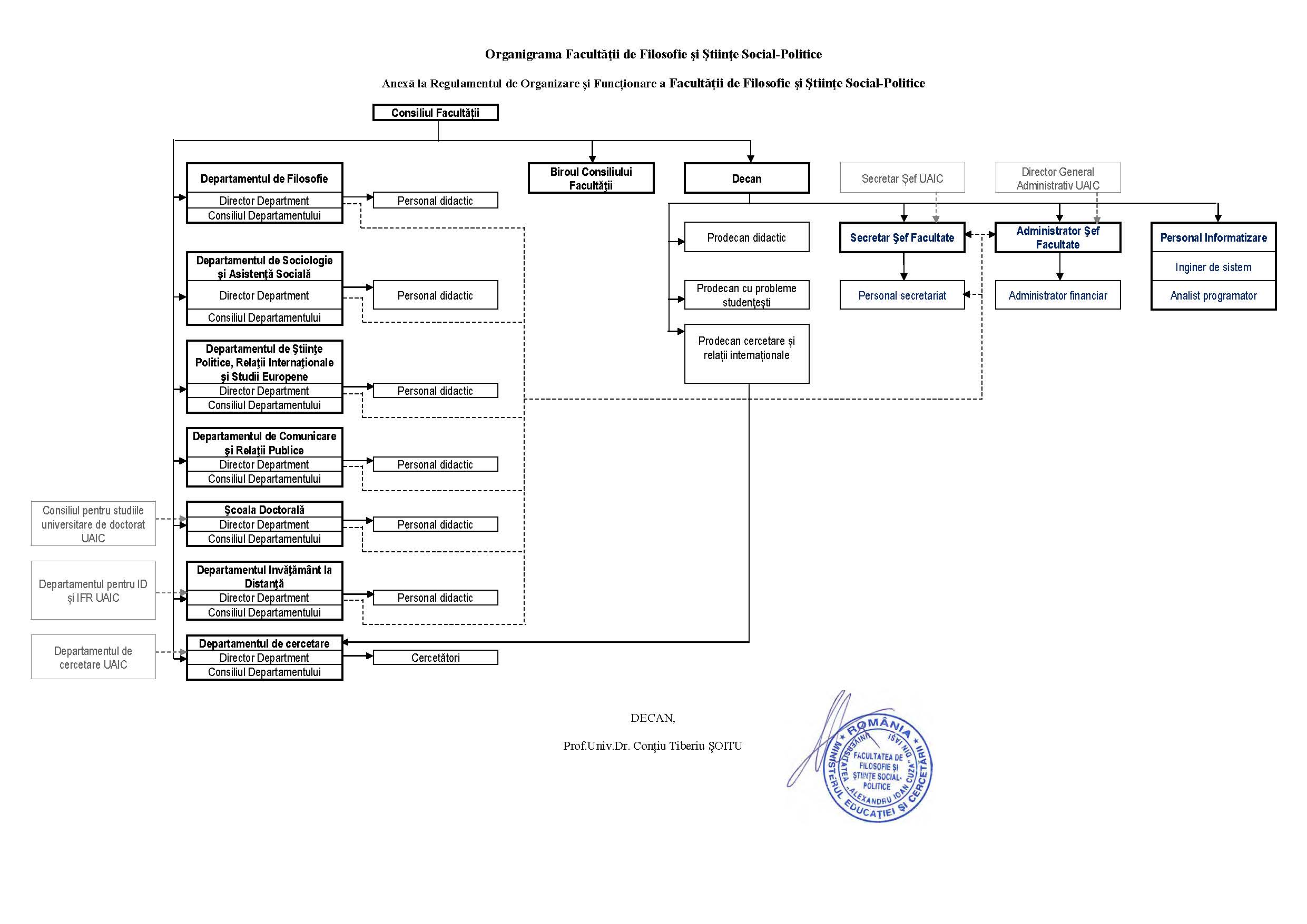 organigrama FFSSP 